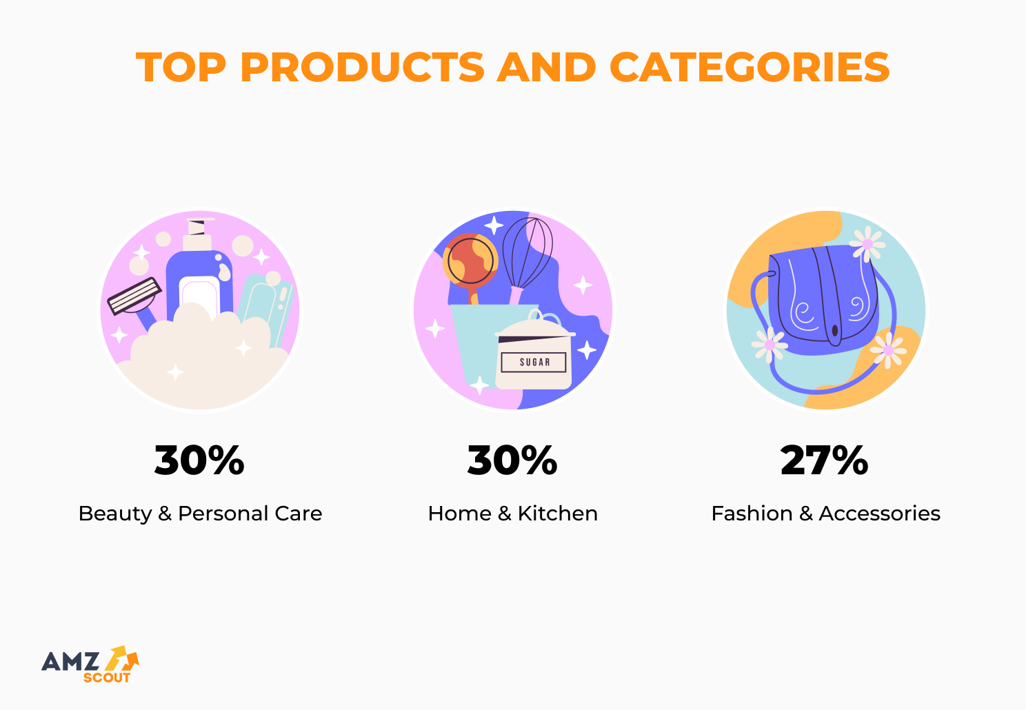 amazon statistics: top products amazon statistics: top products