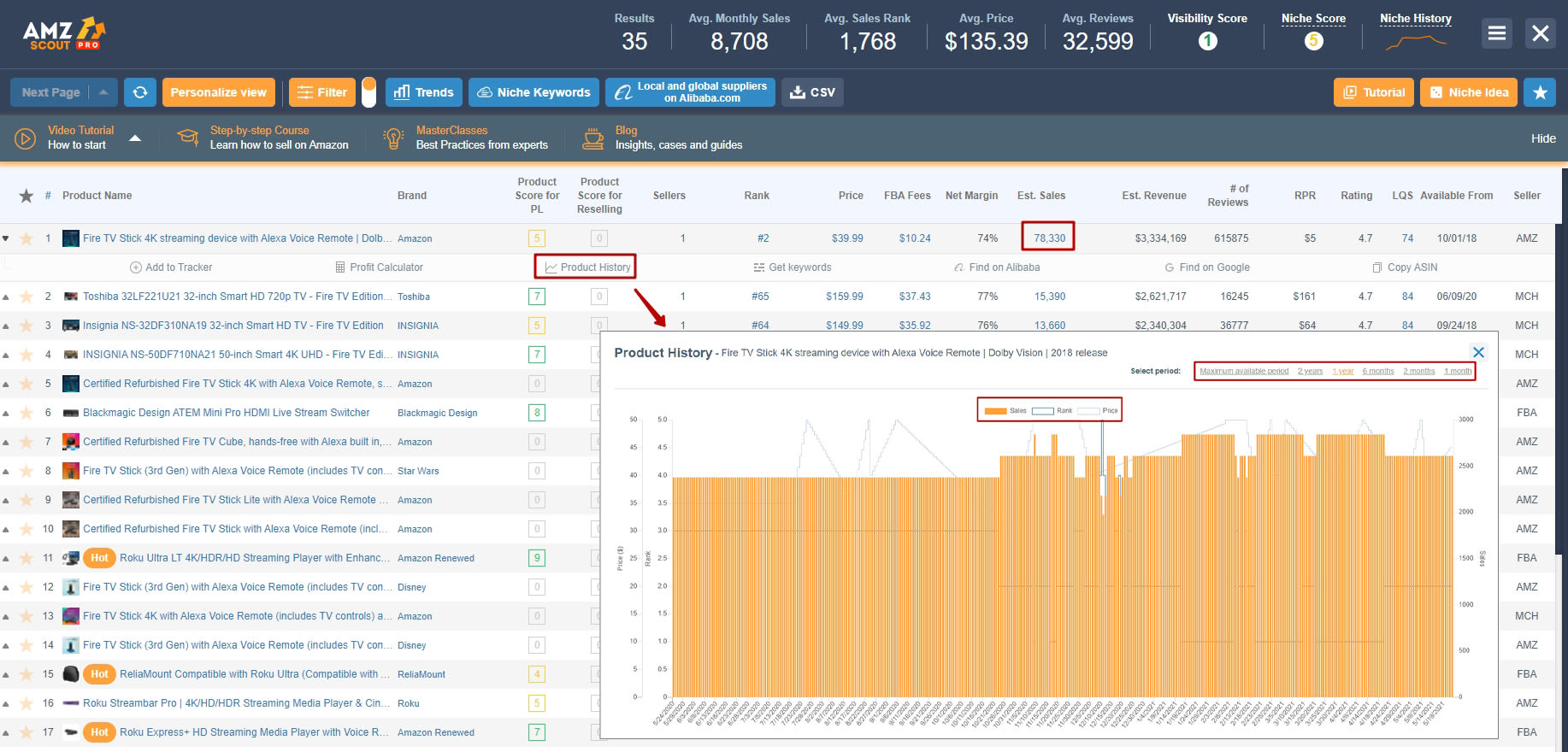 Analyze sales during Amazon Prime Day