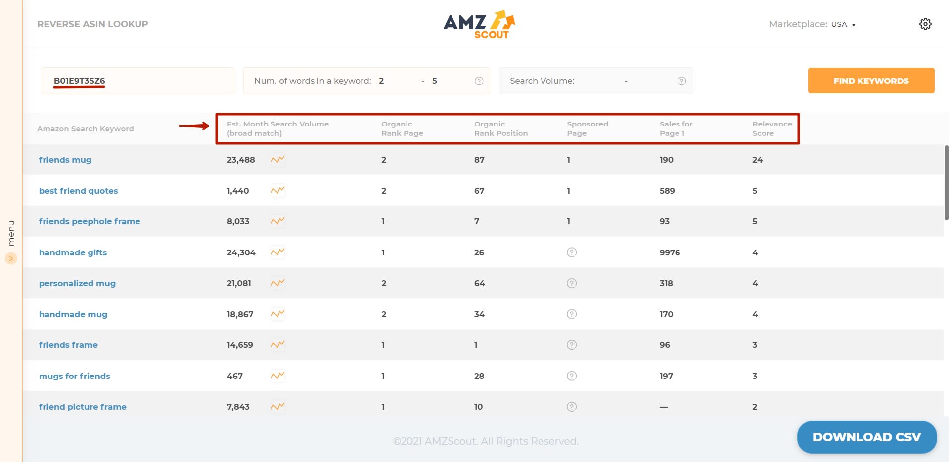 Verwenden Sie AMZScout, um die Keywords der Wettbewerber auf Amazon zu analysieren