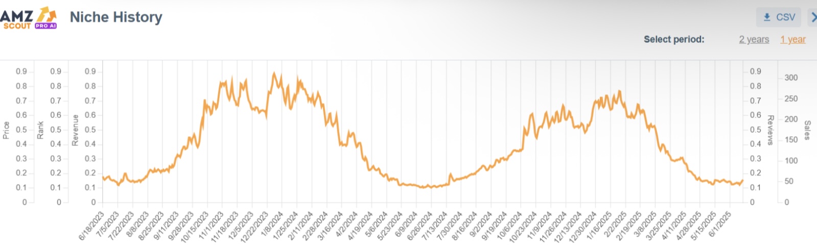 Affiliate Marketing Niches pro ai 3