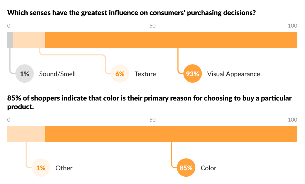 What psychology says about color