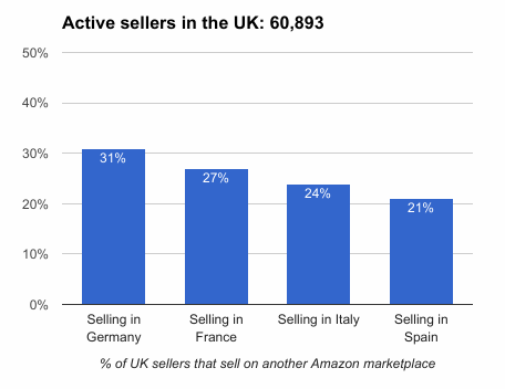 Sponsored Ads Q&A article by Prabhat Shah
