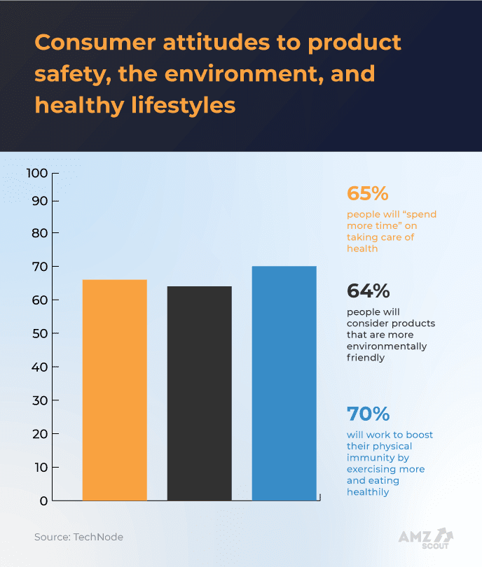 COVID-19 Has Changed China’s E-commerce image 7