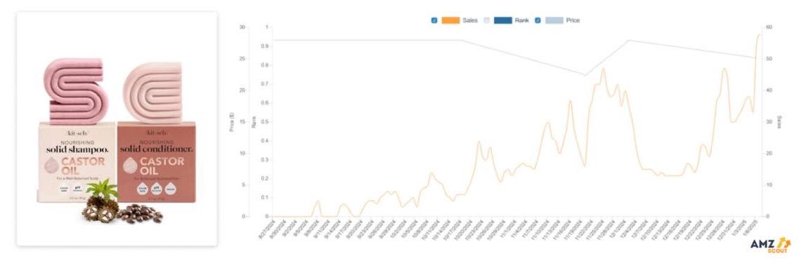 Shampoo and Conditioner Bar Set Shampoo and Conditioner Bar Set