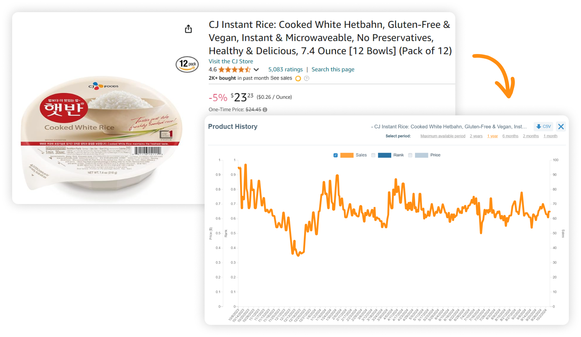 Ready rice niche demand An example of an evergreen product is ready rice.