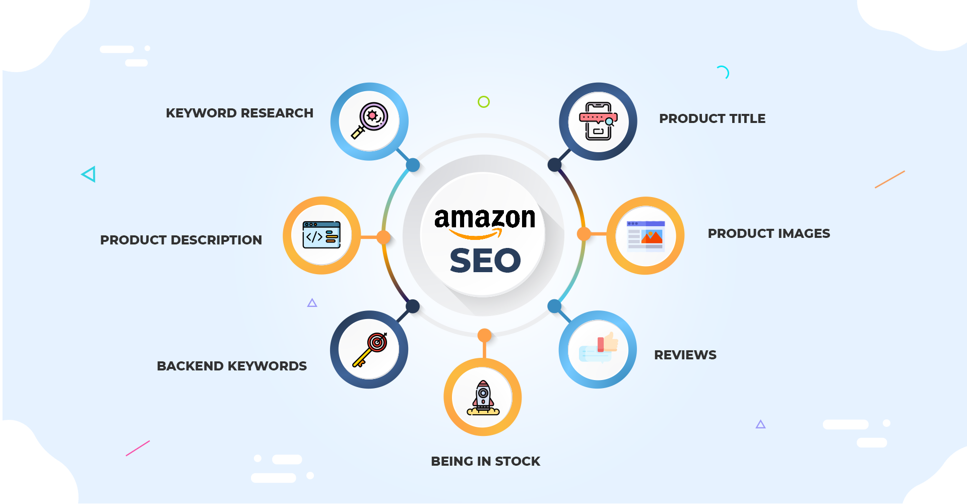 Amazon SEO: A Sellers' Guide to Ranking Higher