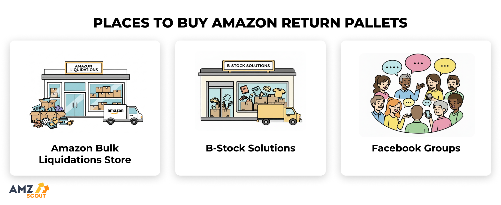 How to Make Money with Amazon Return Pallets