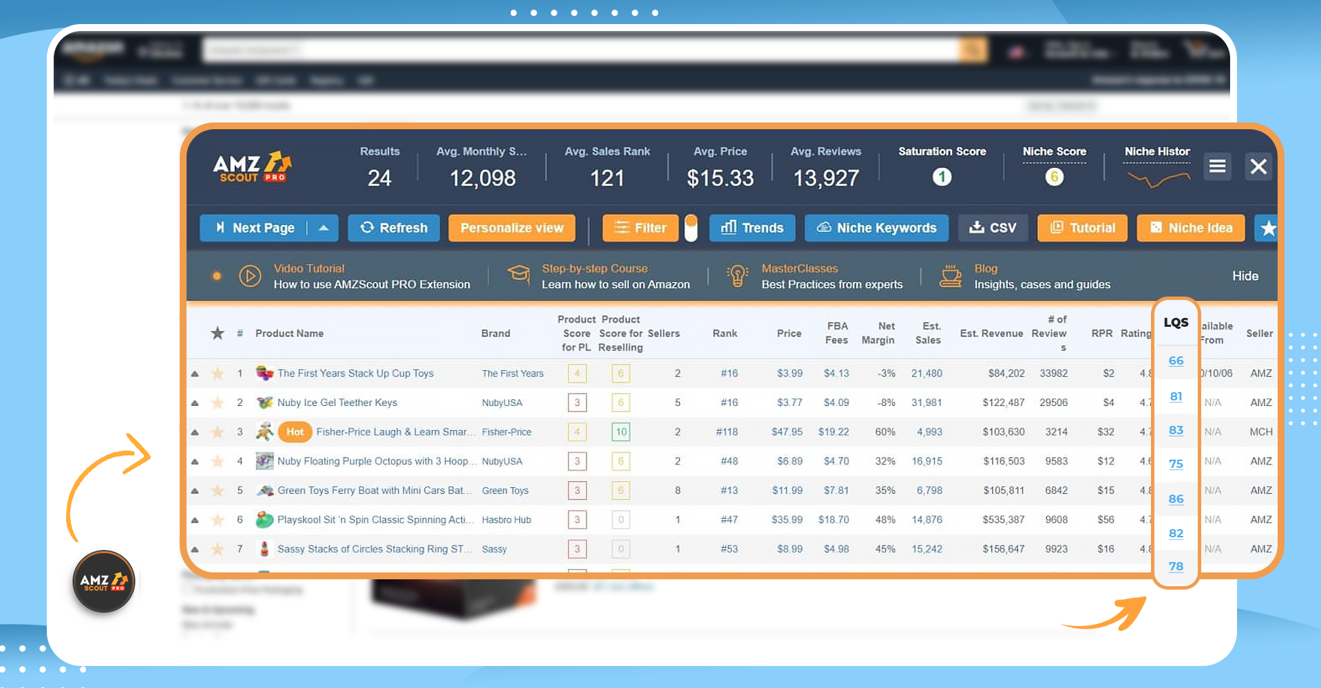 Listing quality score Amazon Listing quality score
