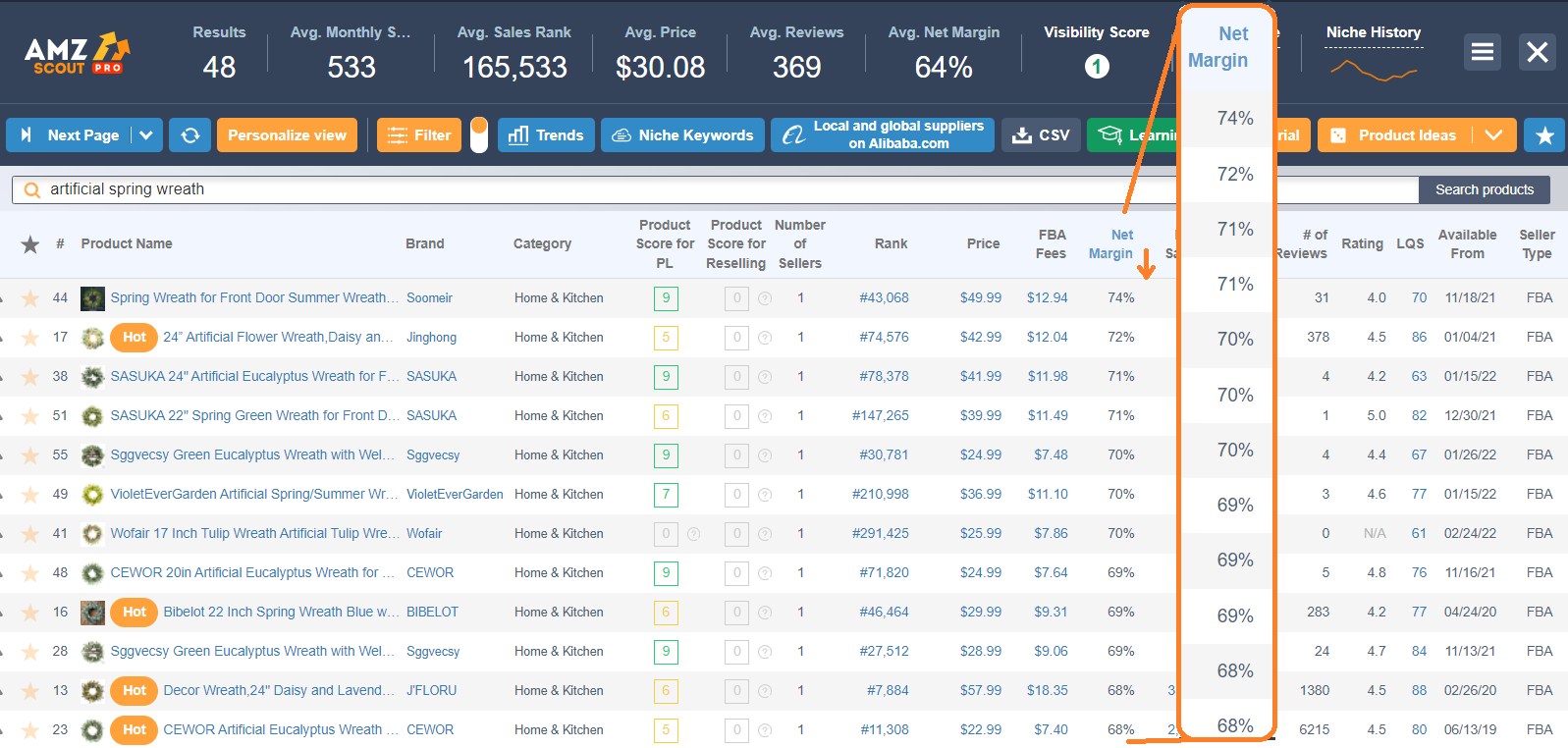 10 Best HighProfit Margin Products to Sell on Amazon in 2023