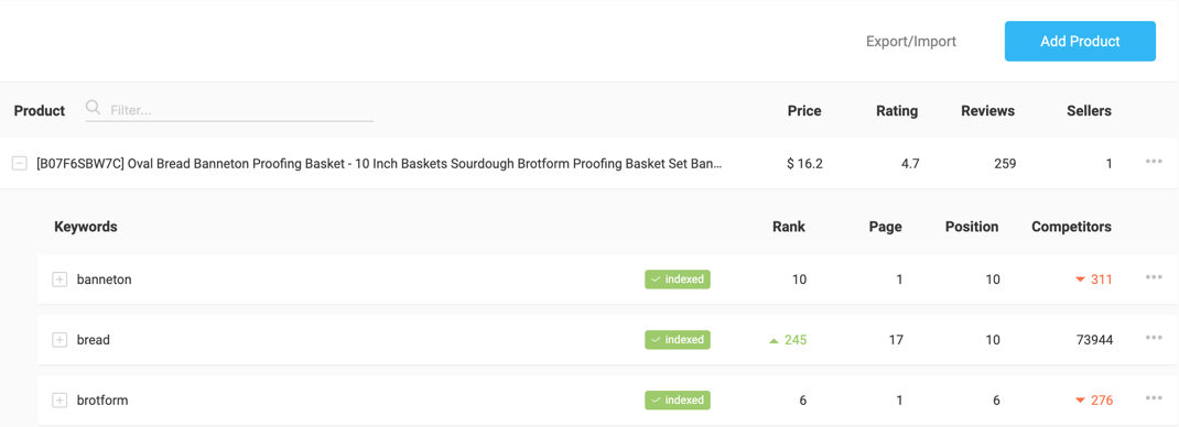 How does AMZScout Keyword Tracker tool work