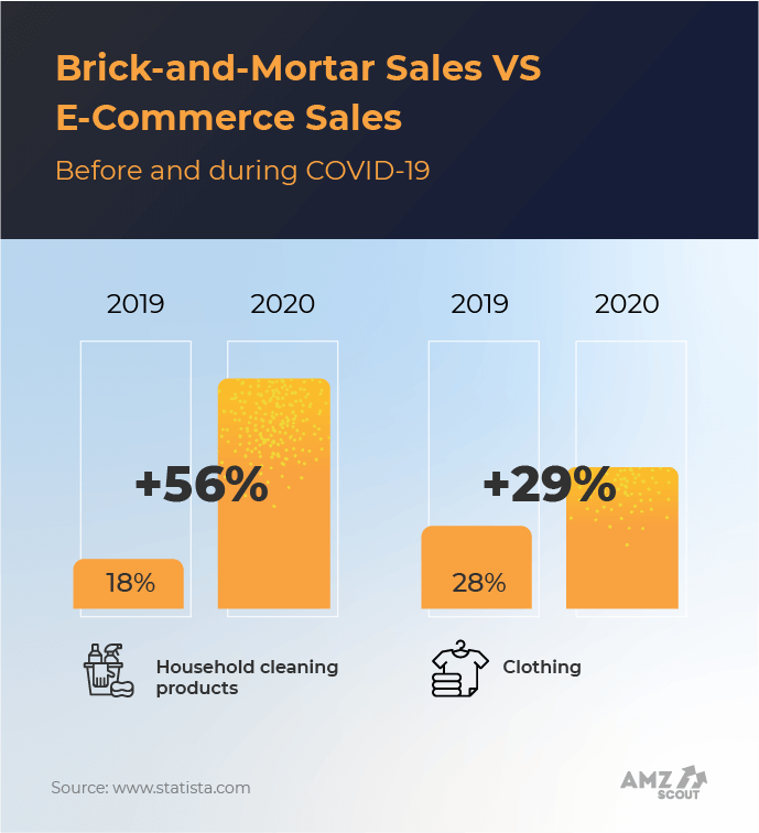 COVID-19 Has Changed China’s E-commerce image 0