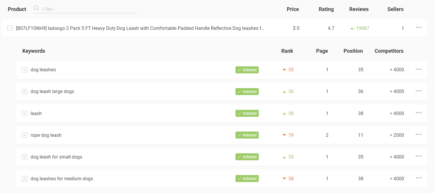 Amazon SEO: A Sellers’ Guide to Ranking Higher
