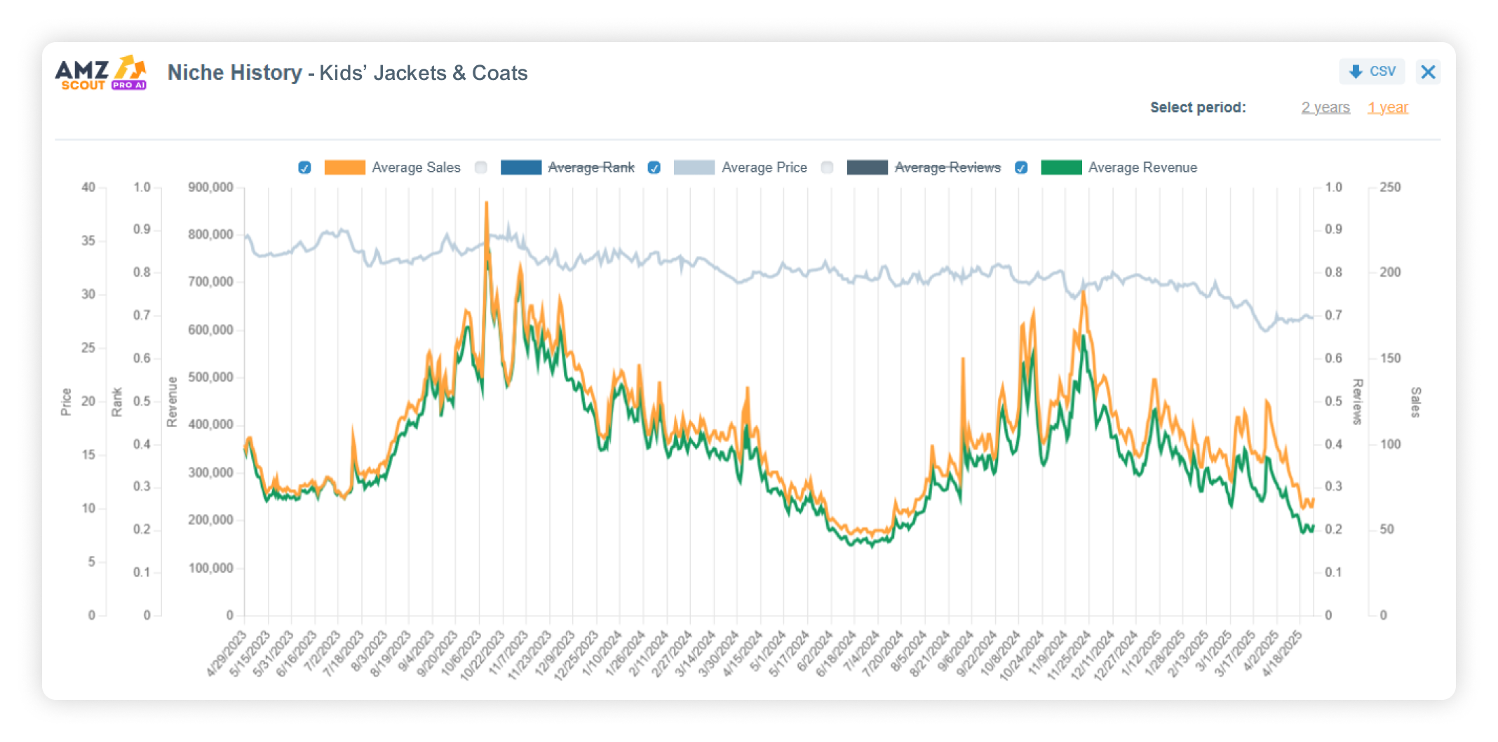 How to Sell on Poshmark 3