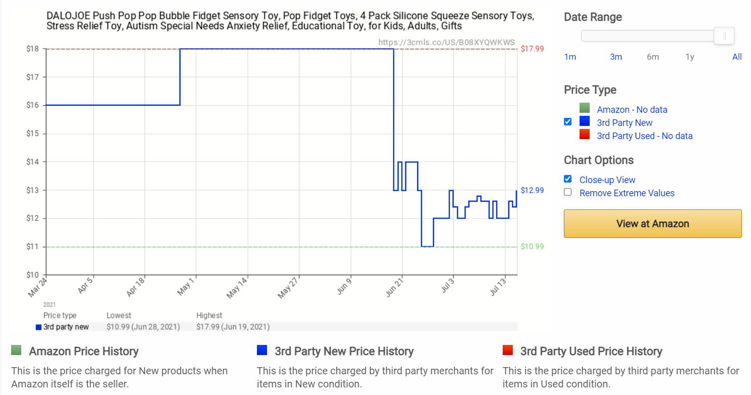 Track Amazon Prices with Camelcamelcamel