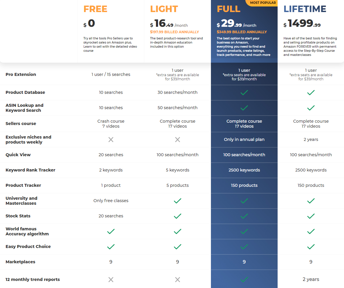 AMZScout discounts and coupons for bundles