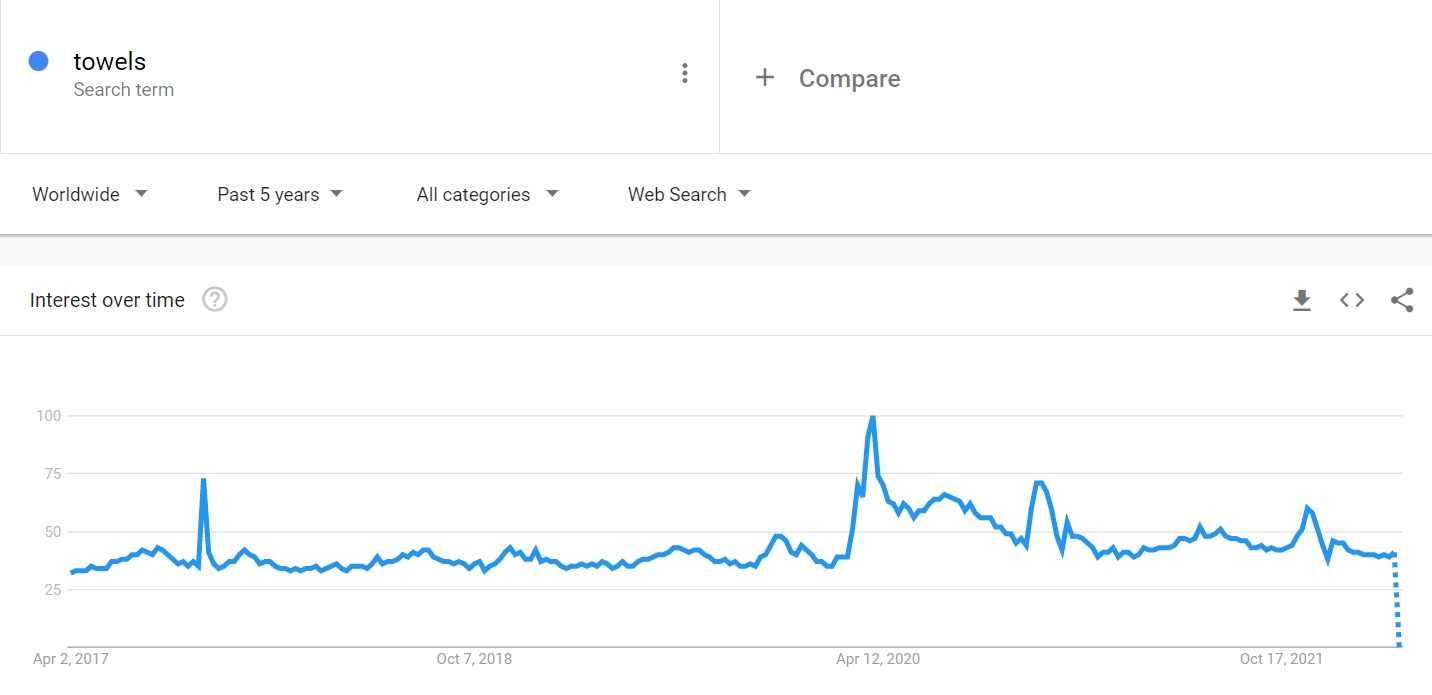 How to use Google Trends to find products
