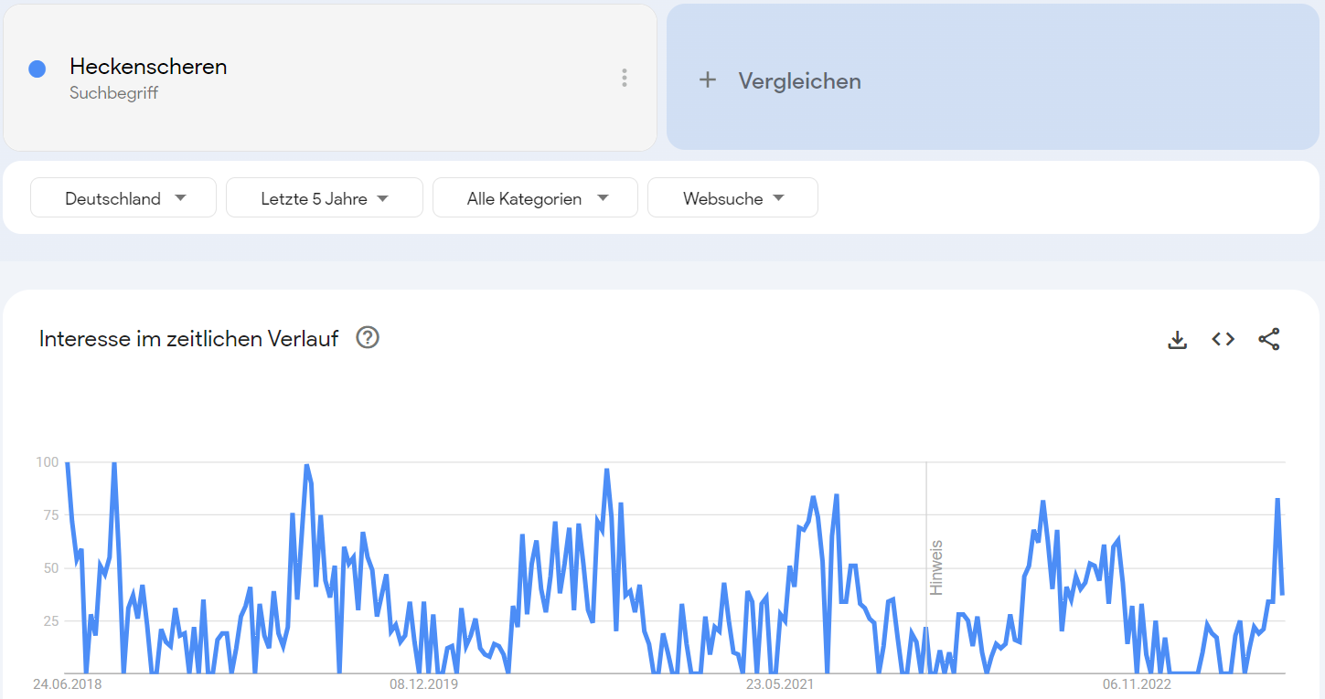 Google Trends DE