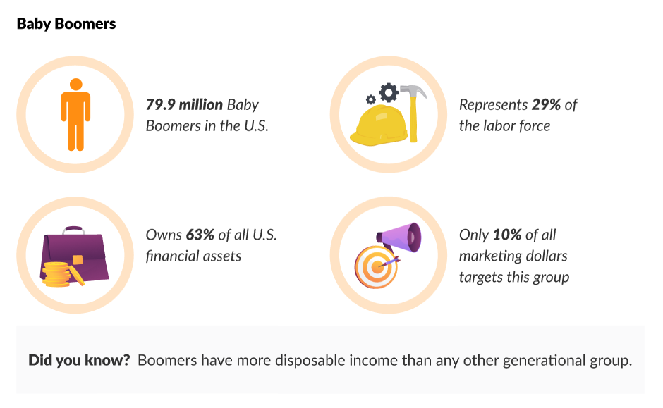 Generation X Overview Generation X Overview