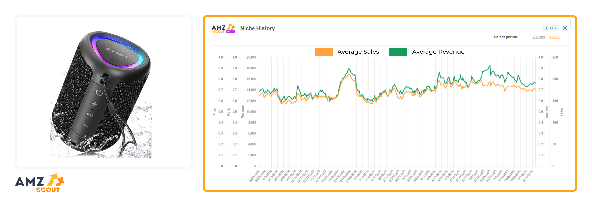 Amazon Trending Products Portable Bluetooth Speaker