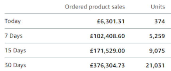 Alex's Amazon FBA Business Monthly Results