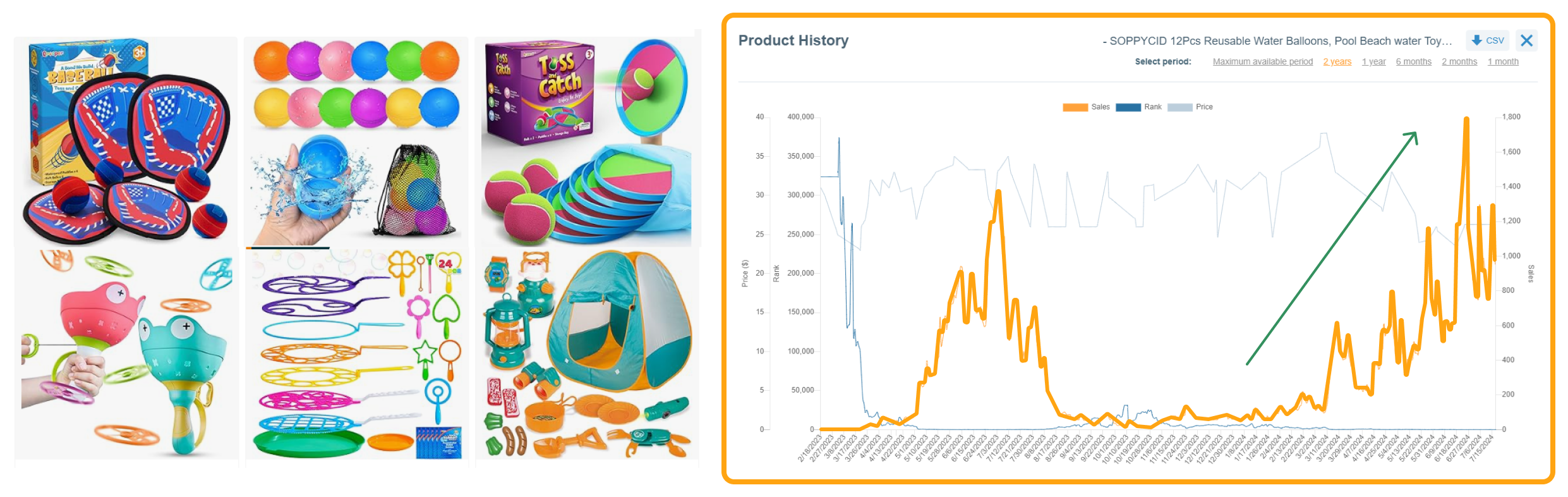 Niche History of one of the best-selling summer products — toys