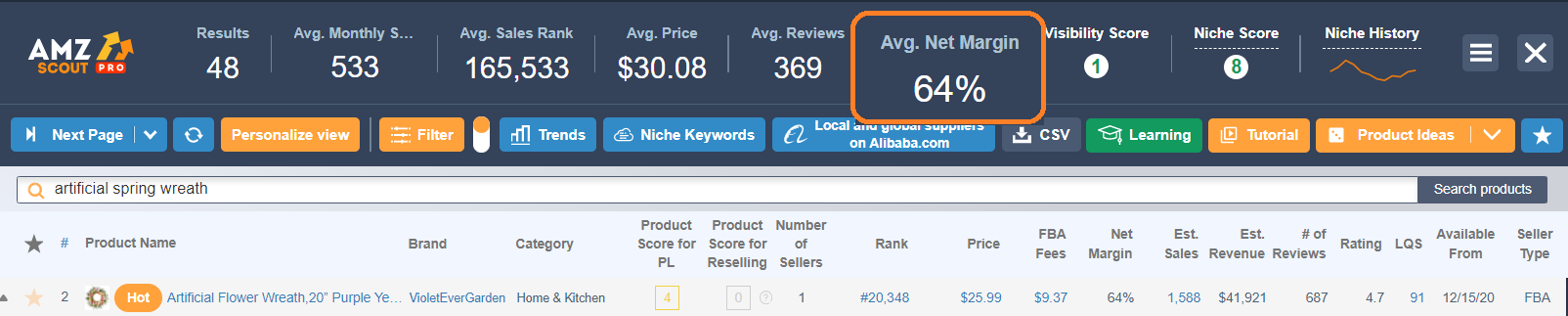 Check average net margin for the niche in AMZScout PRO