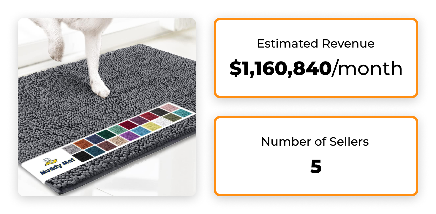 Super Absorbent Microfiber Door Mat for Muddy Paws are One of the Best-Selling Pet Products 