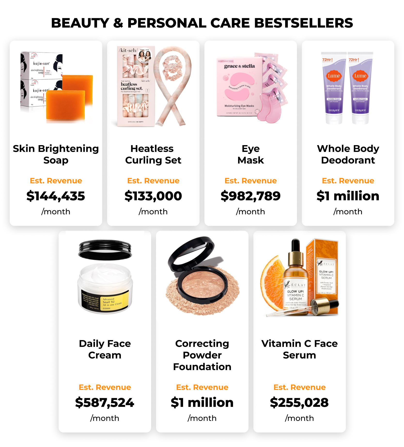 Best Selling Products on Amazon: Beauty & Personal Care