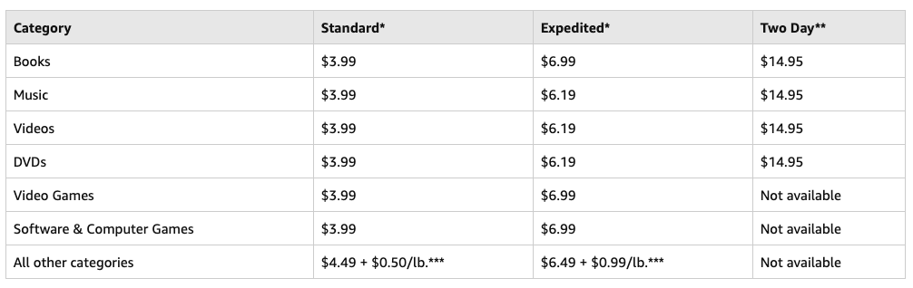 Amazon Seller Fees What They Are And How To Calculate   Image1 