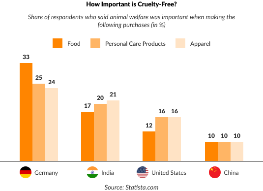 How Important is Cruelty-Free How Important is Cruelty-Free