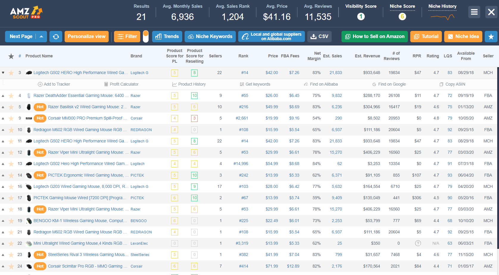 AMZScout PRO Extension for Chrome