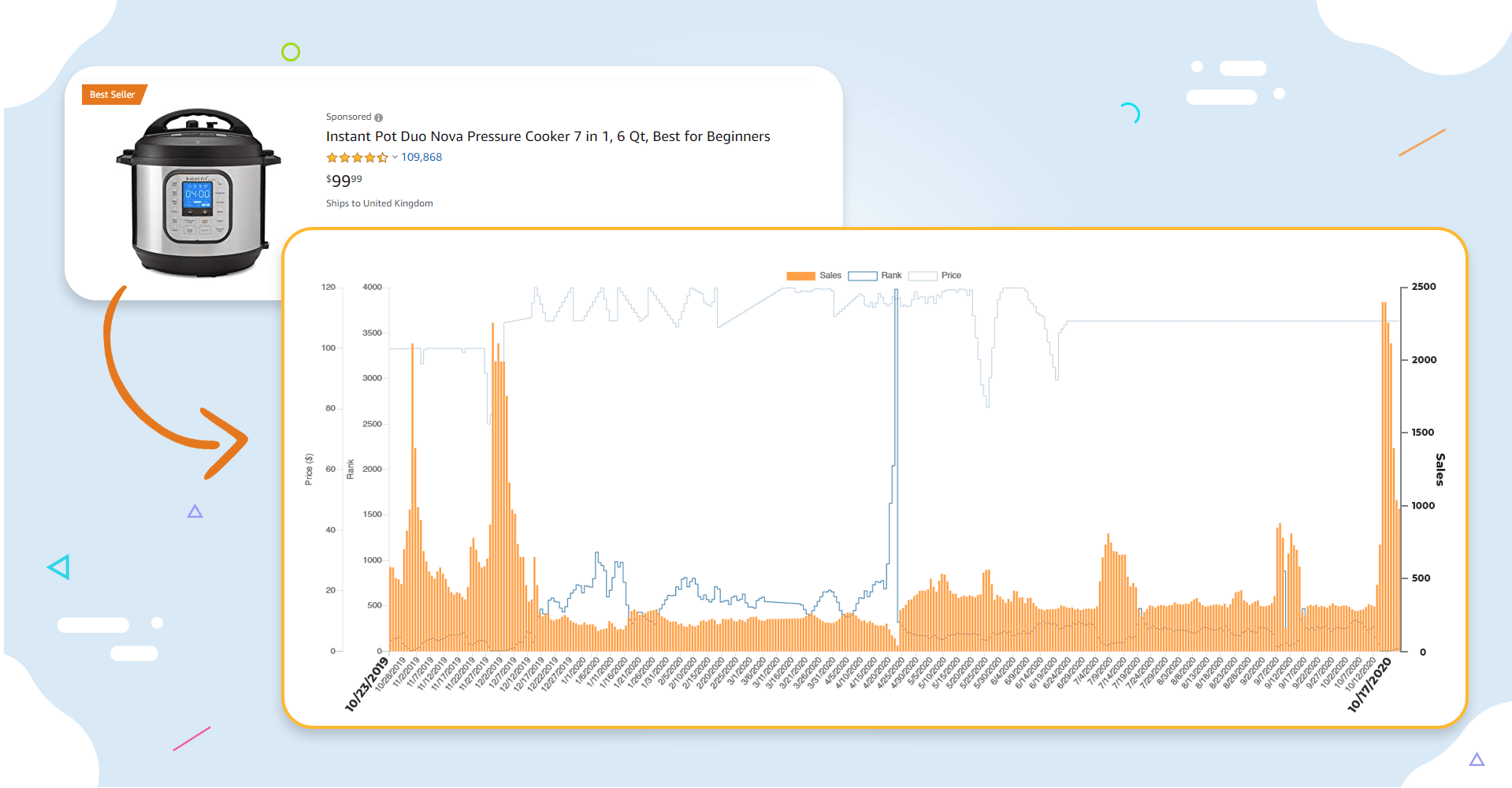 Amazon Best Sellers List Of Top 10 Best Selling Products 2022