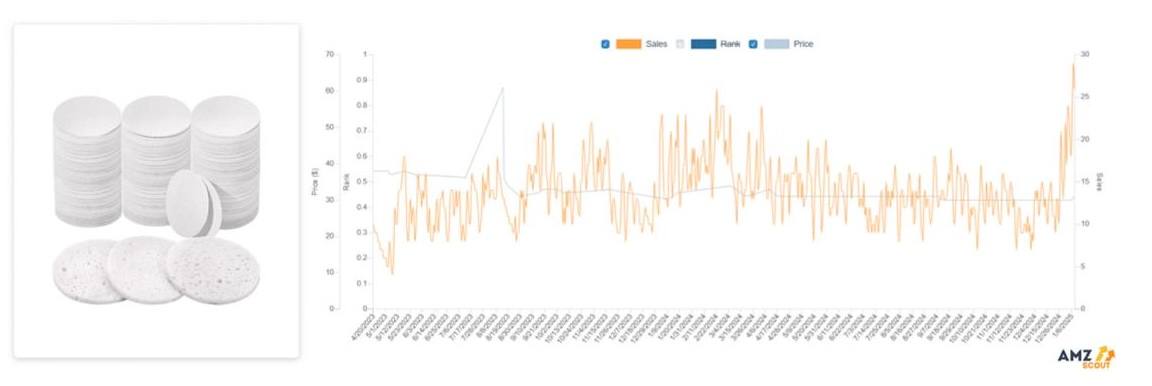 Cellulose Facial Sponges 