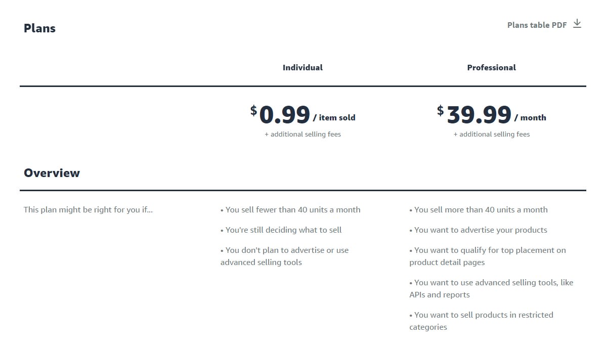 Comparison Amazon vs. eBay Selling Fees