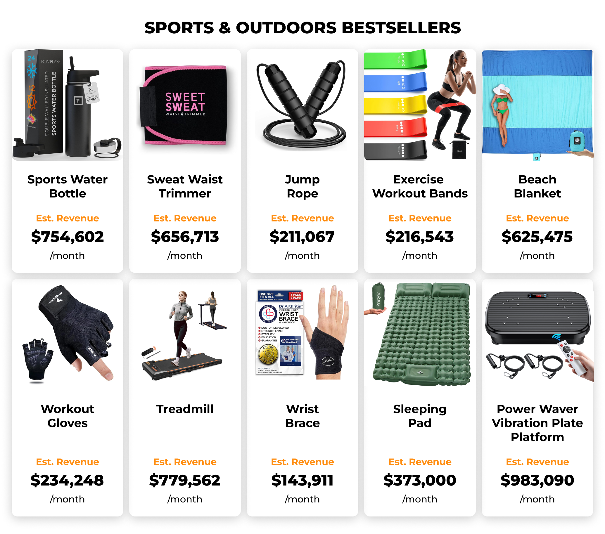 Best Selling Products on Amazon: Sports & Outdoors