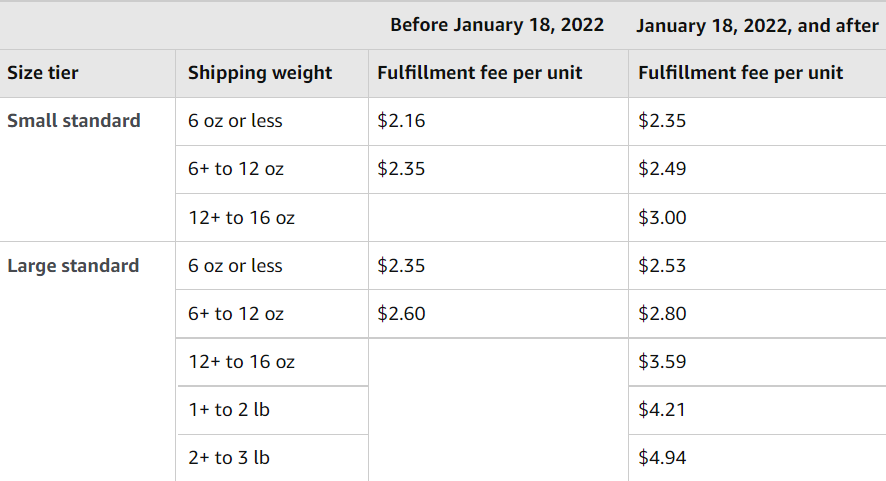 Amazon fulfillment fees for Small and light