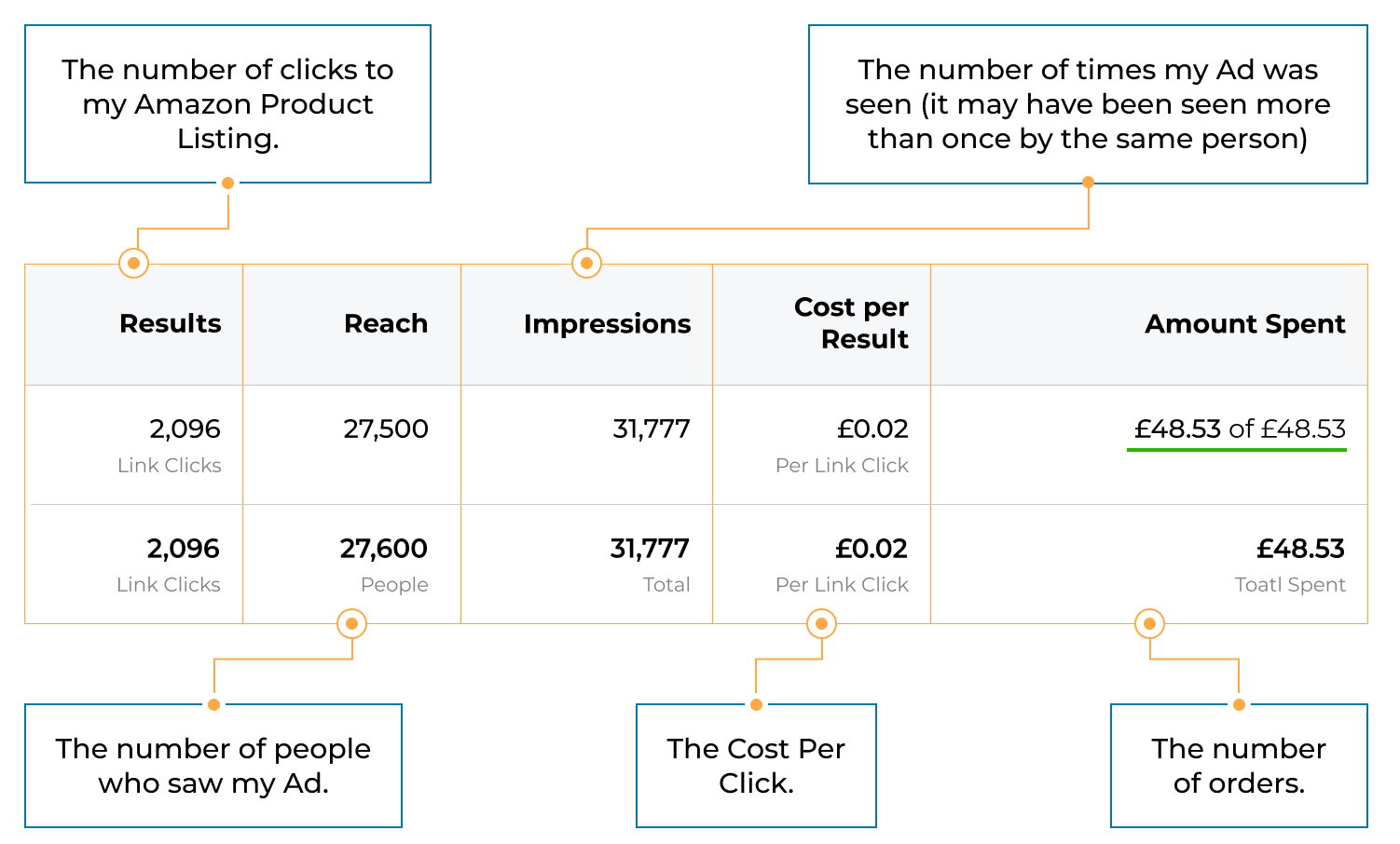Amazon FBA Business 7Step Guide from Amazon Expert