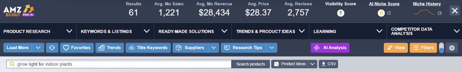 Affiliate Marketing Niches pro ai 1 