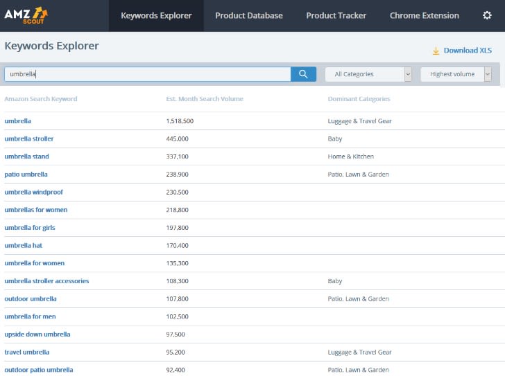 Art of Writing Product Title AMZScout Keywords Explorer