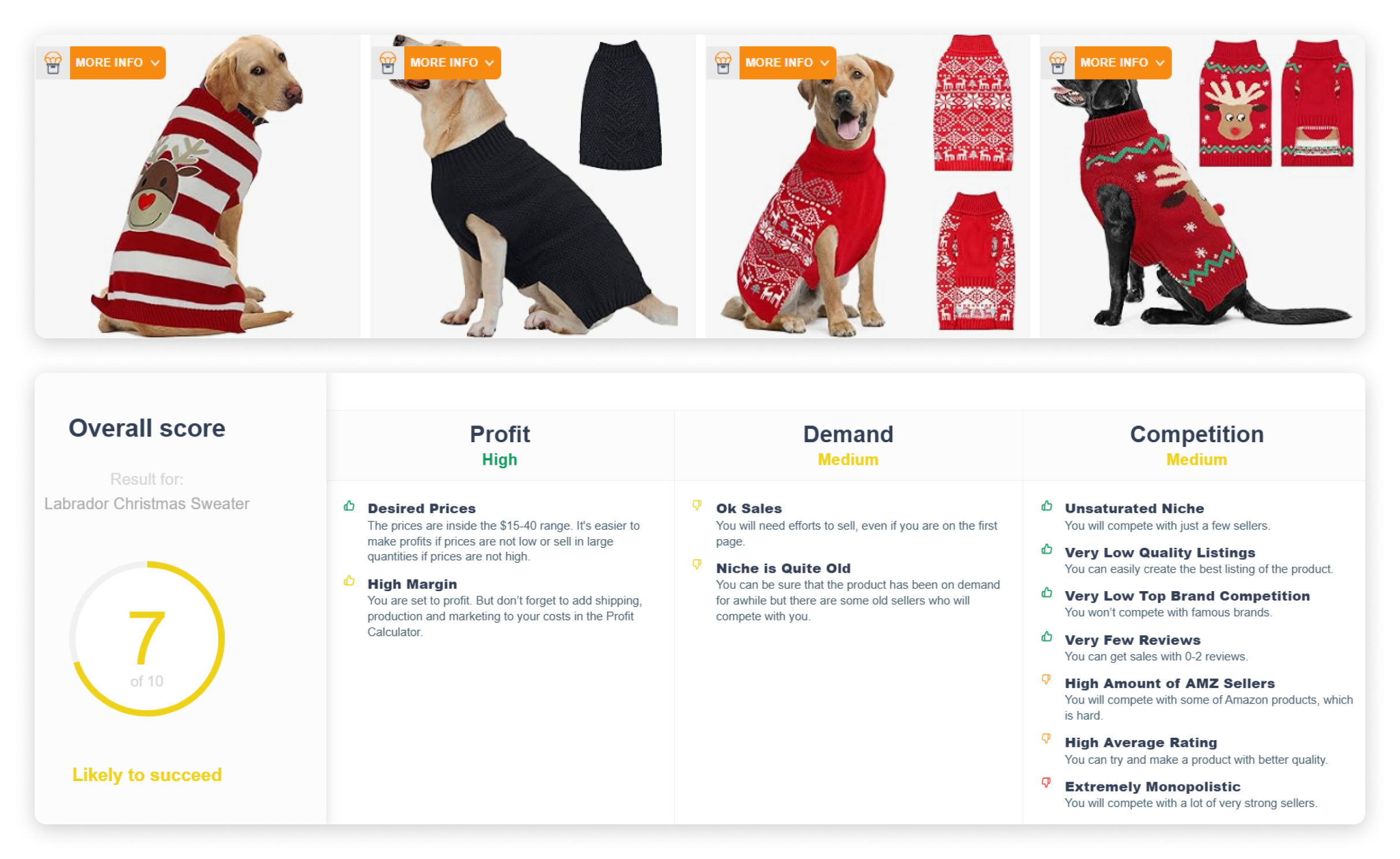 Labrador Christmas Sweater