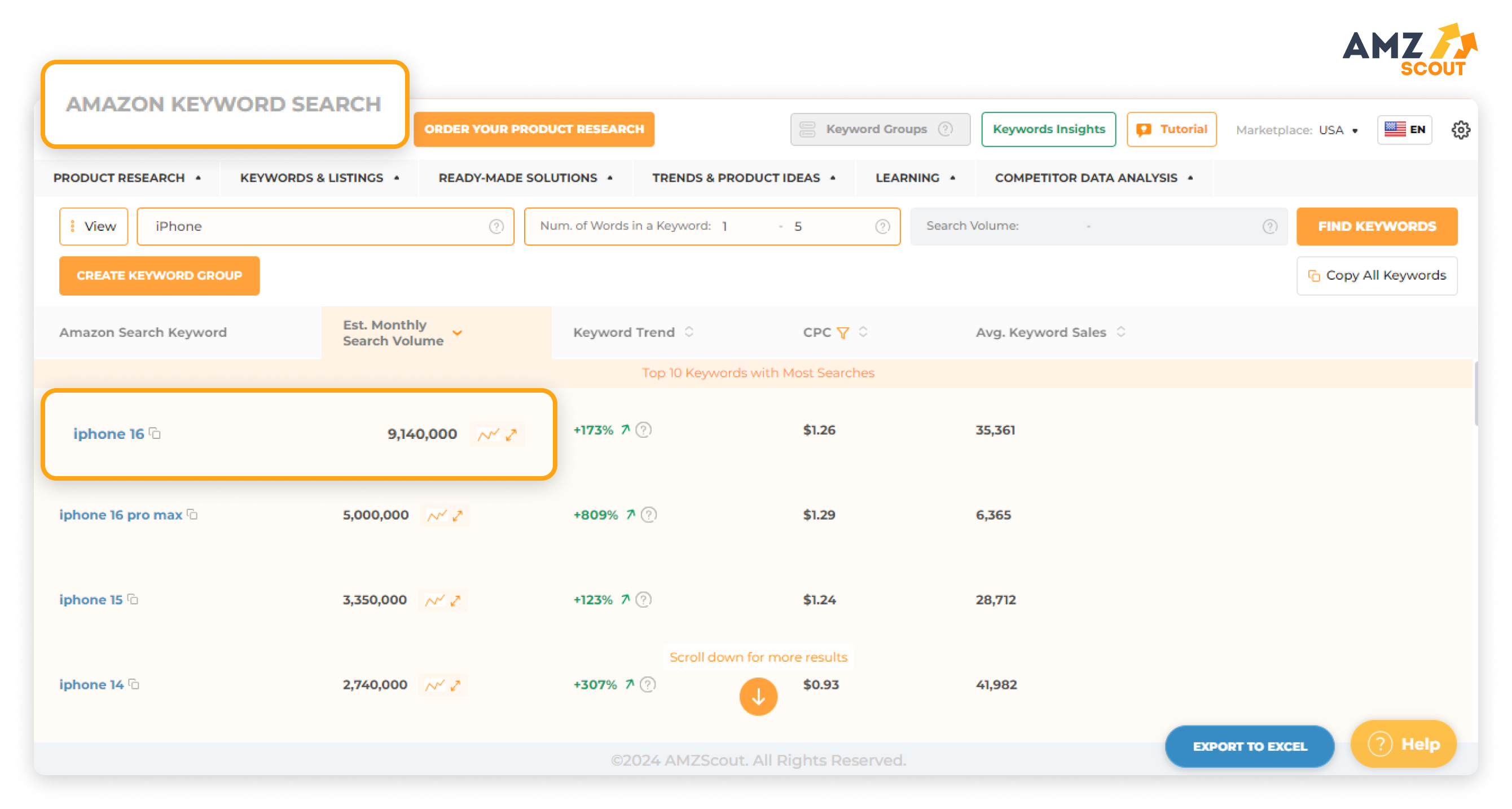 most searched items IPHONE