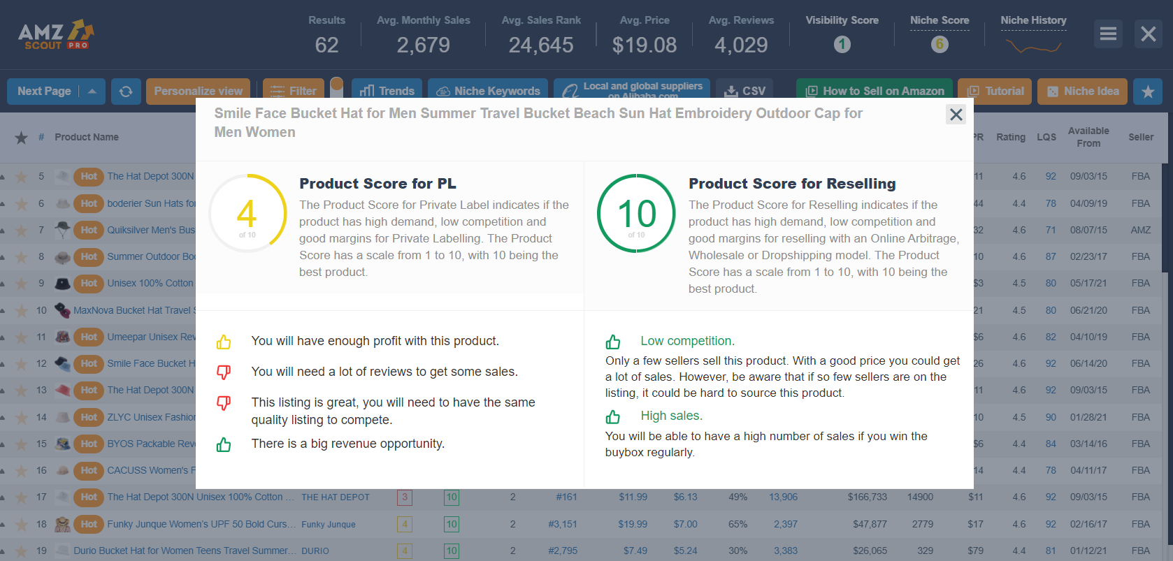 High Demand Products with Low Competition to Sell on Amazon