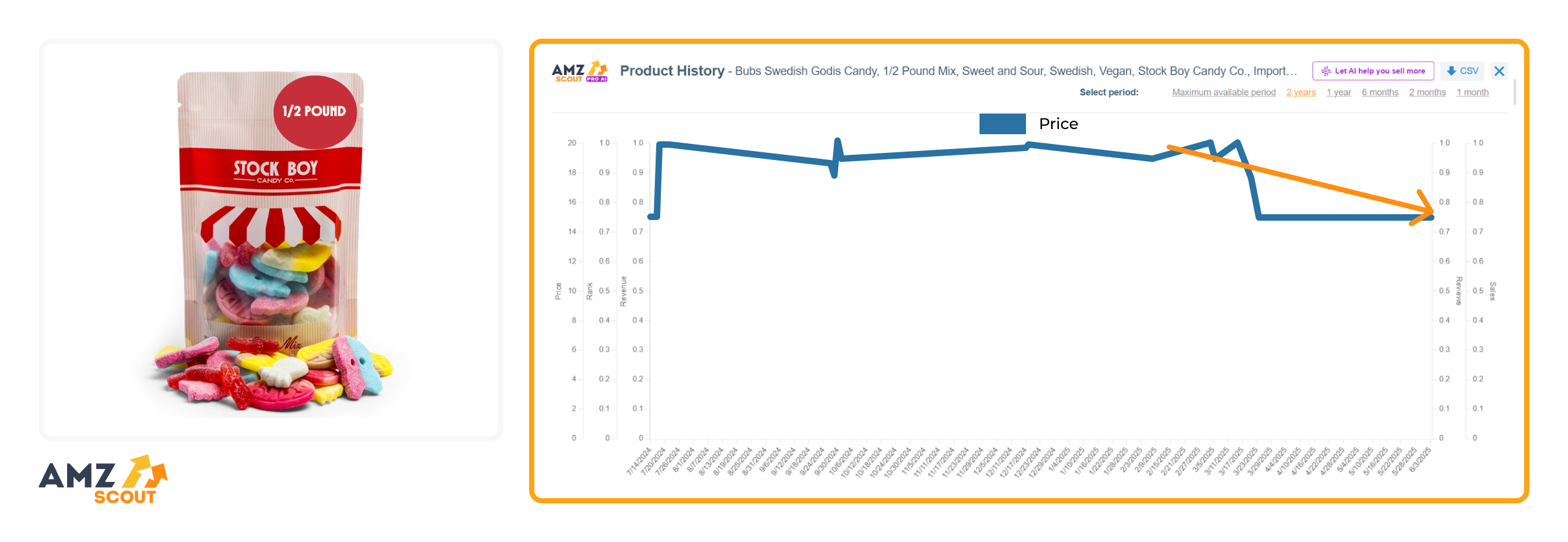 Bubs Swedish Godis Candy Bubs Swedish Godis Candy