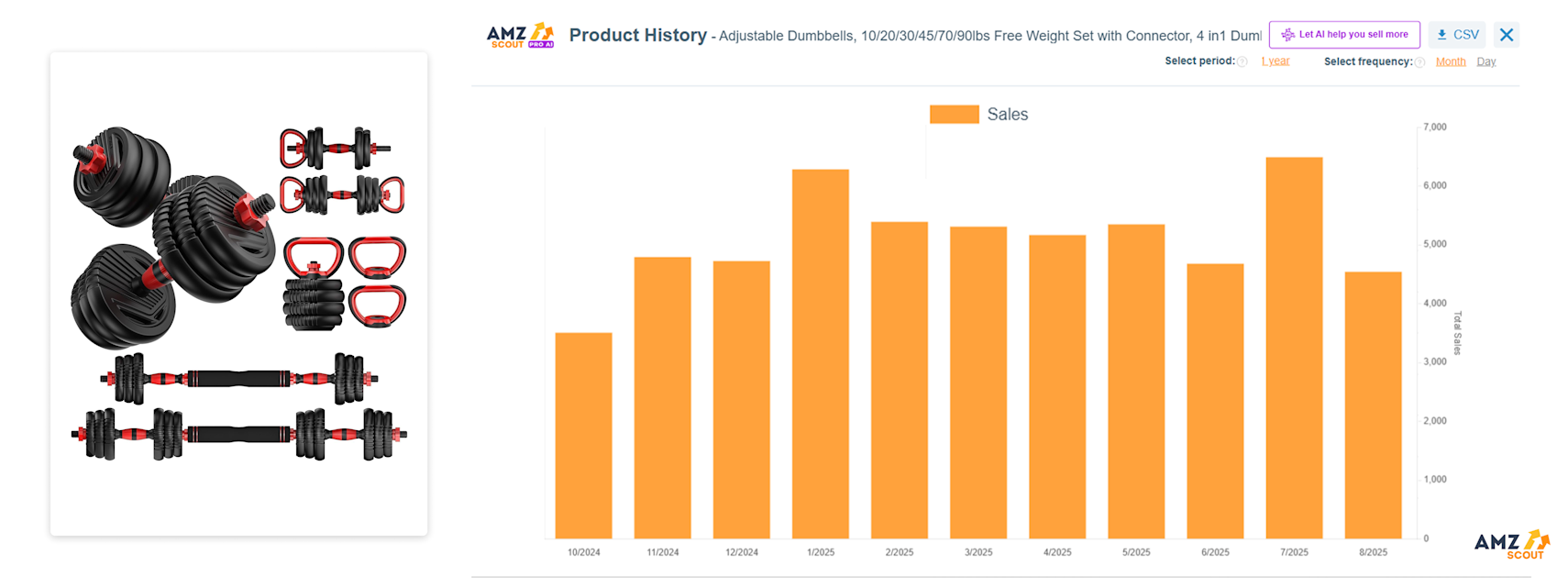 Adjustable Dumbbells Compact Versions Best Items to Dropship Adjustable Dumbbells Compact Versions Best Items to Dropship