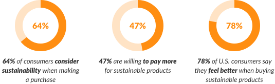 The Rise of Ethical Consumerism The Rise of Ethical Consumerism