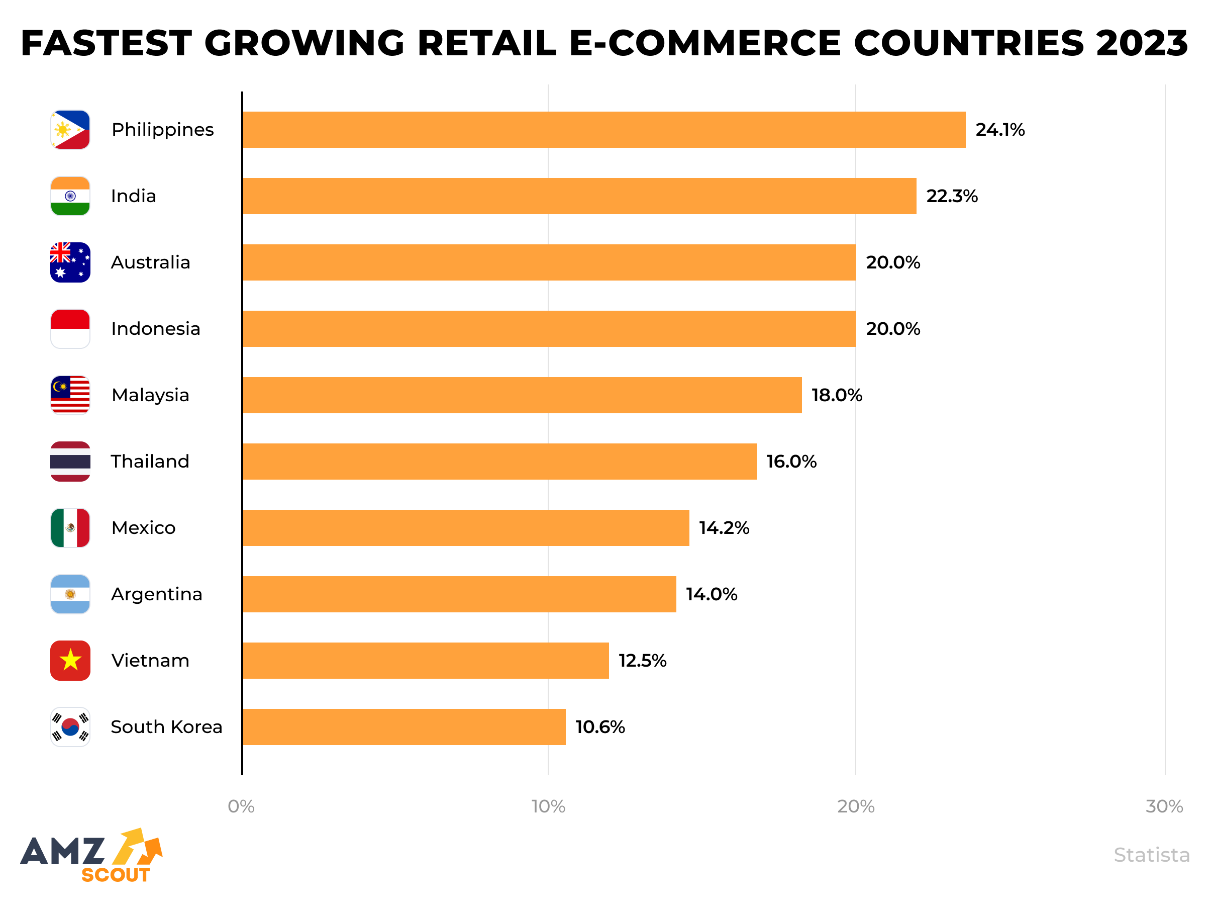 Statistics and Facts for 2024