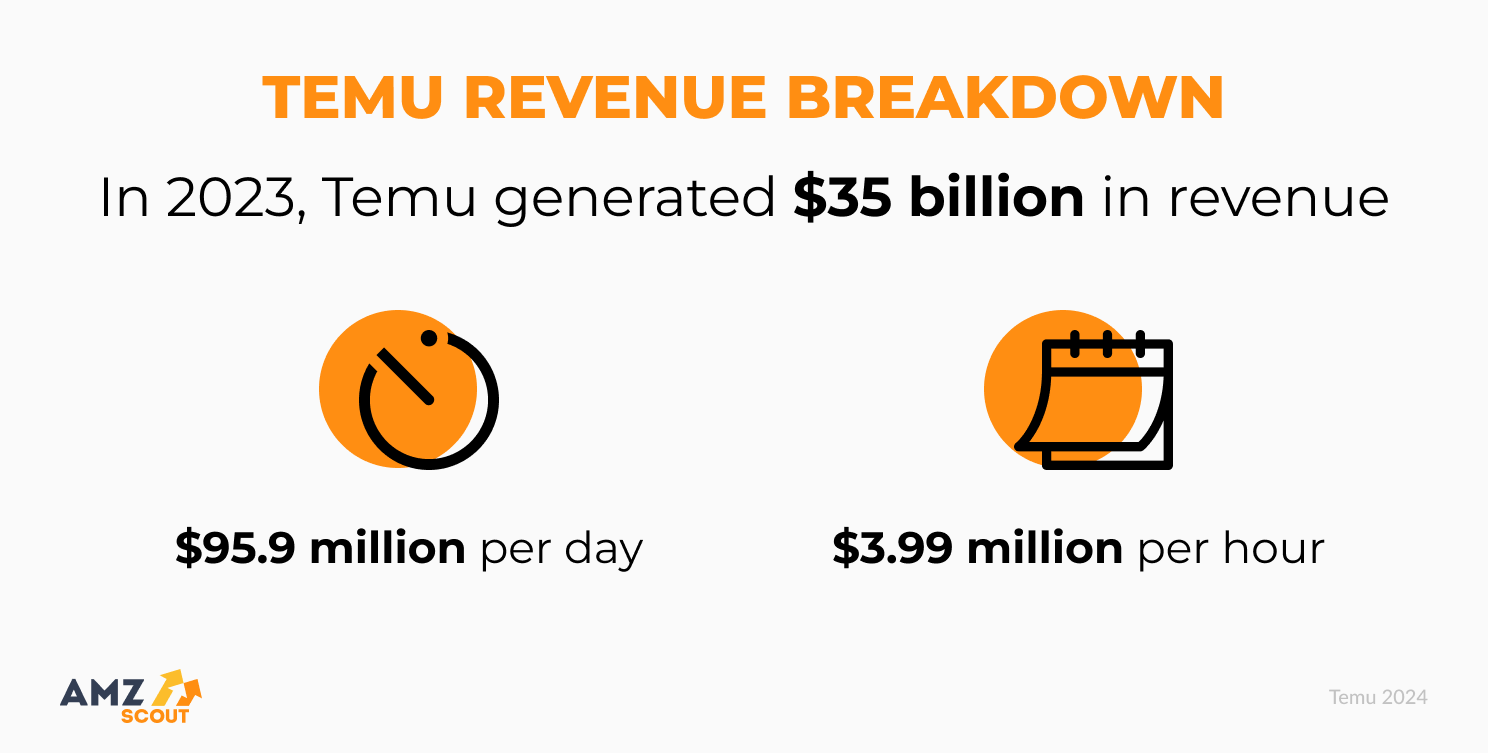 Temu revenue Temu revenue