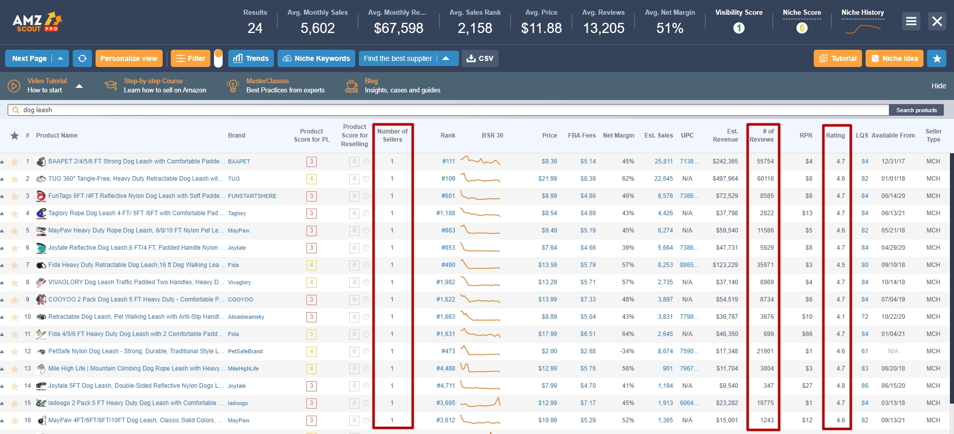 Machen Sie Produktrecherchen auf Amazon mit AMZScout