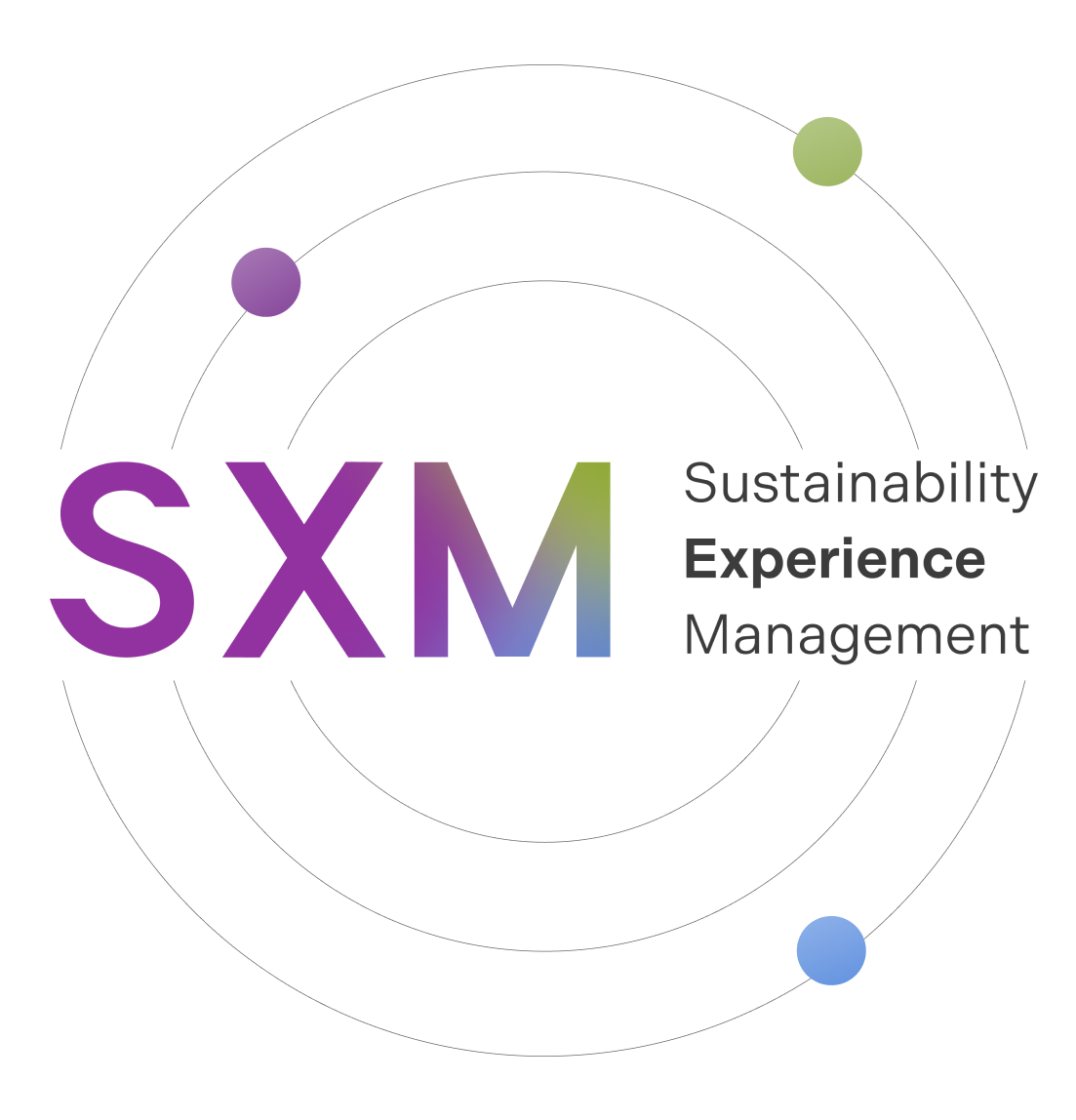 Sustainability Experience Management (SXM)