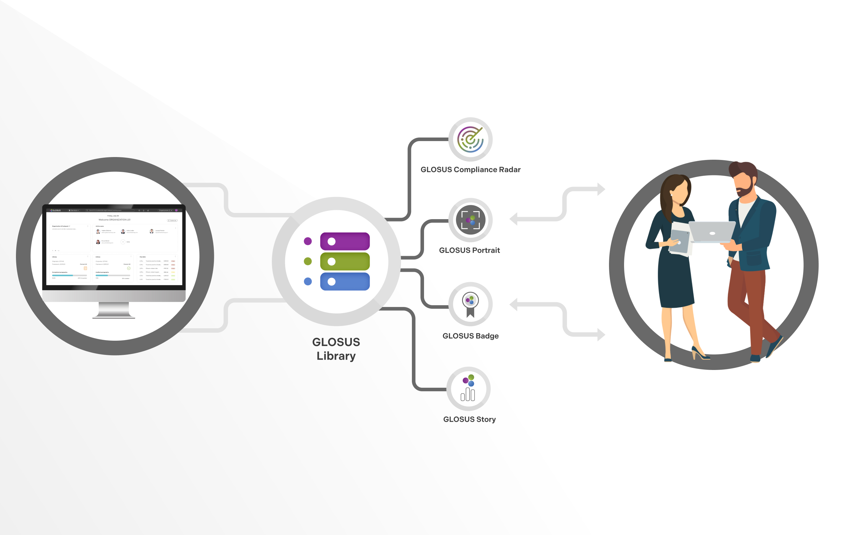 GLOSUS Sustainability Operating System